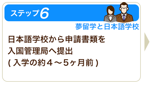 ステップ６日本語学校から申請書類を入国管理局へ提出(入学の約4〜5ヶ月前